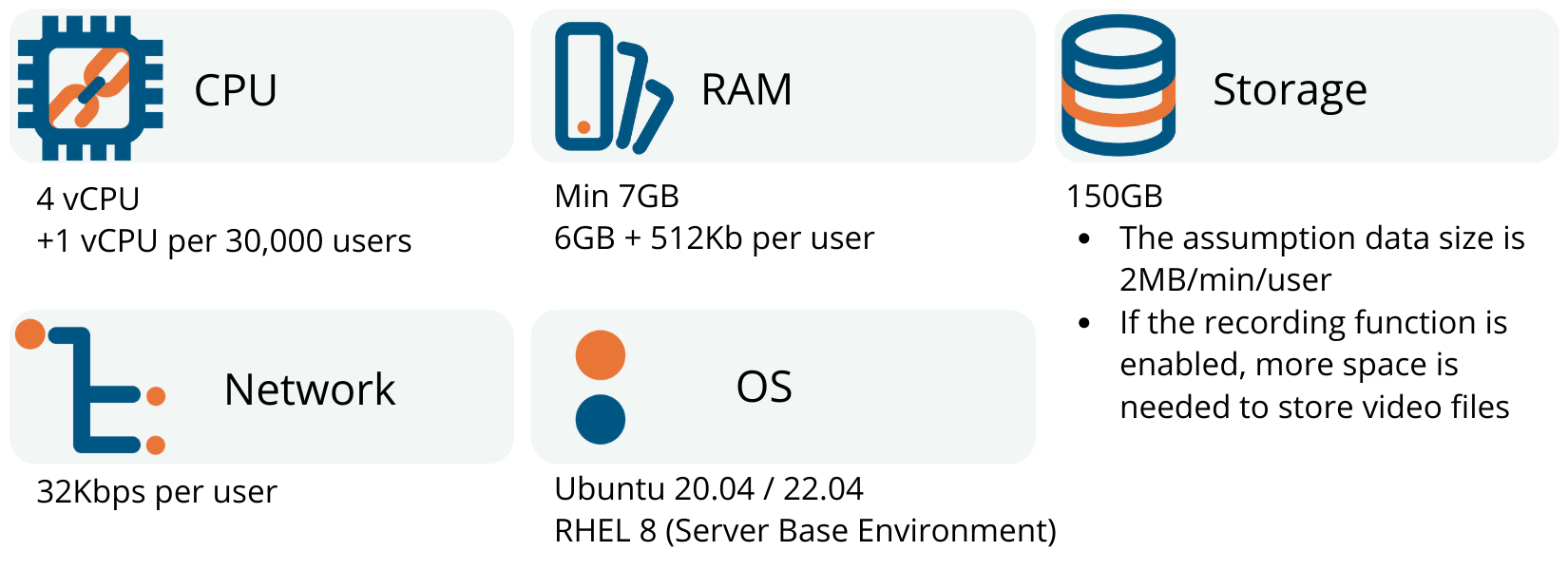 Application Gateway Specification