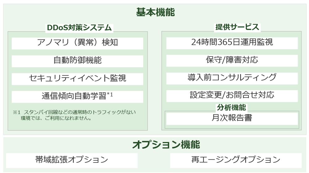 DDoS_Kihon-kinou (1)