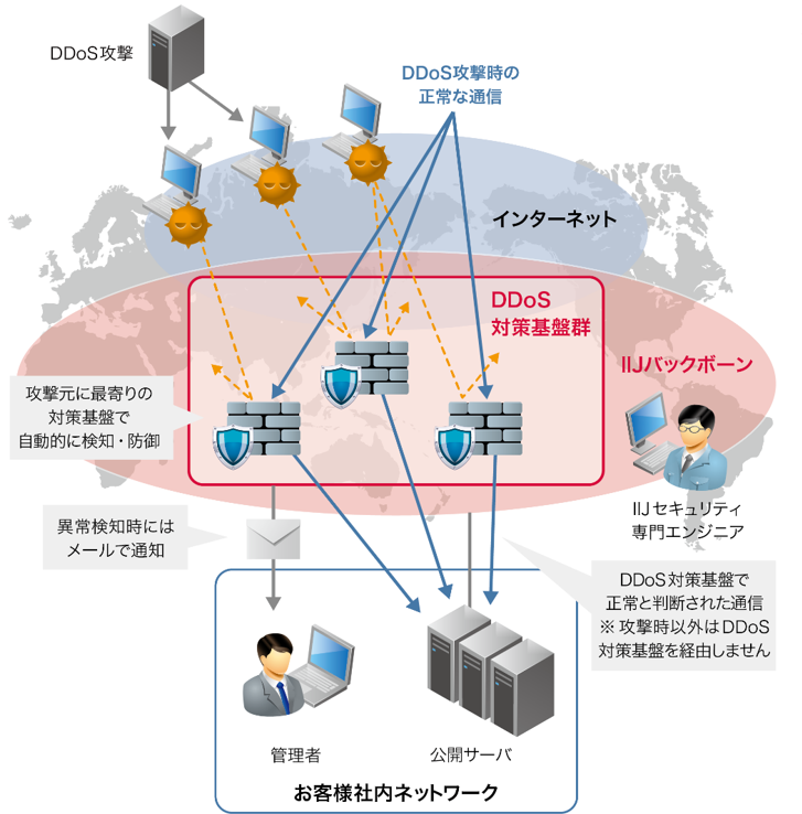 DDoS_Website_image_JP