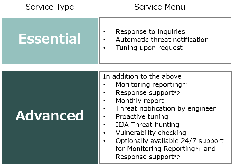 ManagedEDR_ServiceTypes