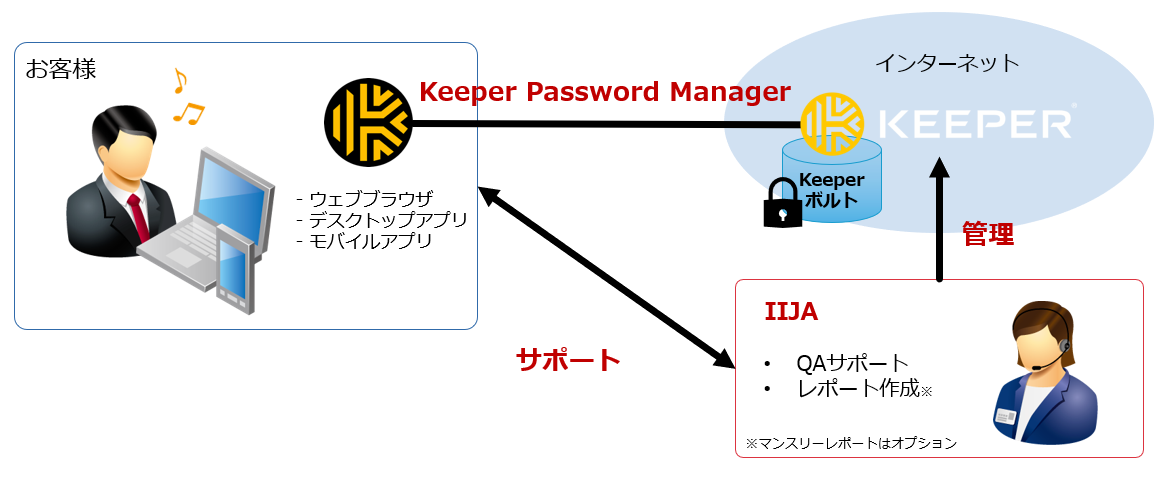 PassWord_02_r1_JP