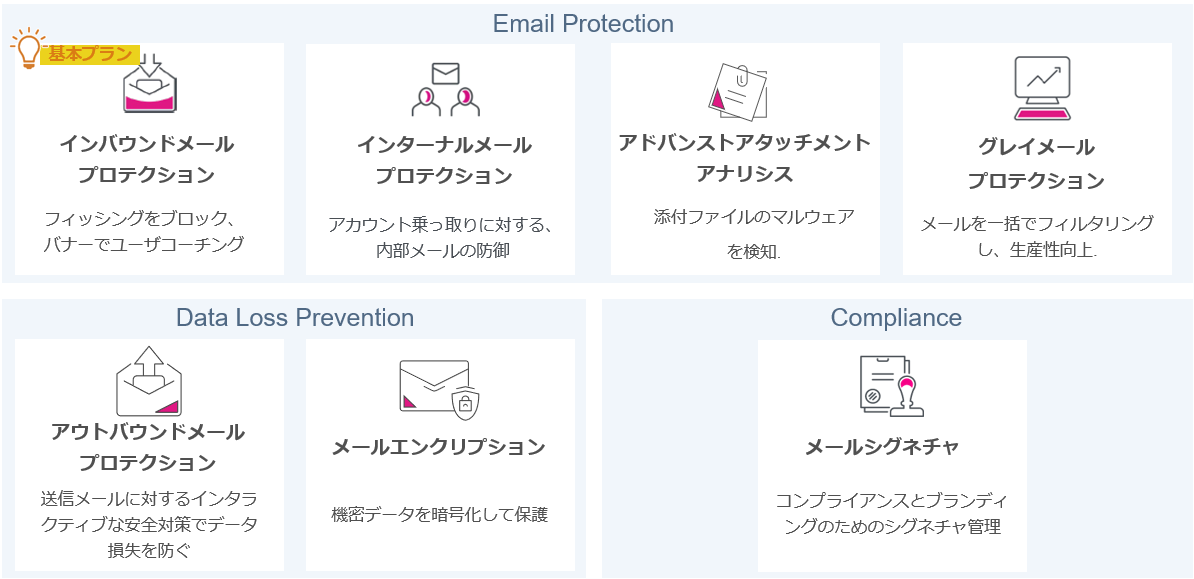 Servicemenu_Phishing
