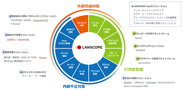 lanscope_img02_jp